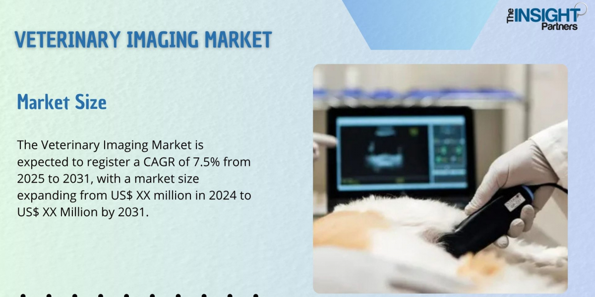 Veterinary Imaging Market: Emerging Trends and New Technologies Research