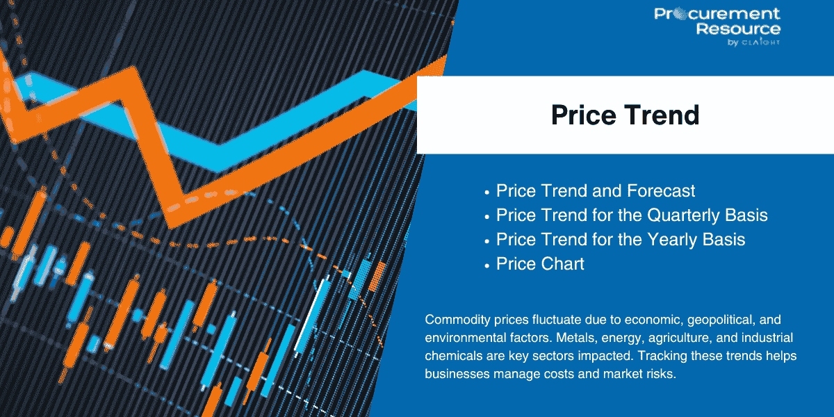 Acrylonitrile Butadiene Styrene (ABS) Price Trend: In-Depth Market Analysis & Forecast