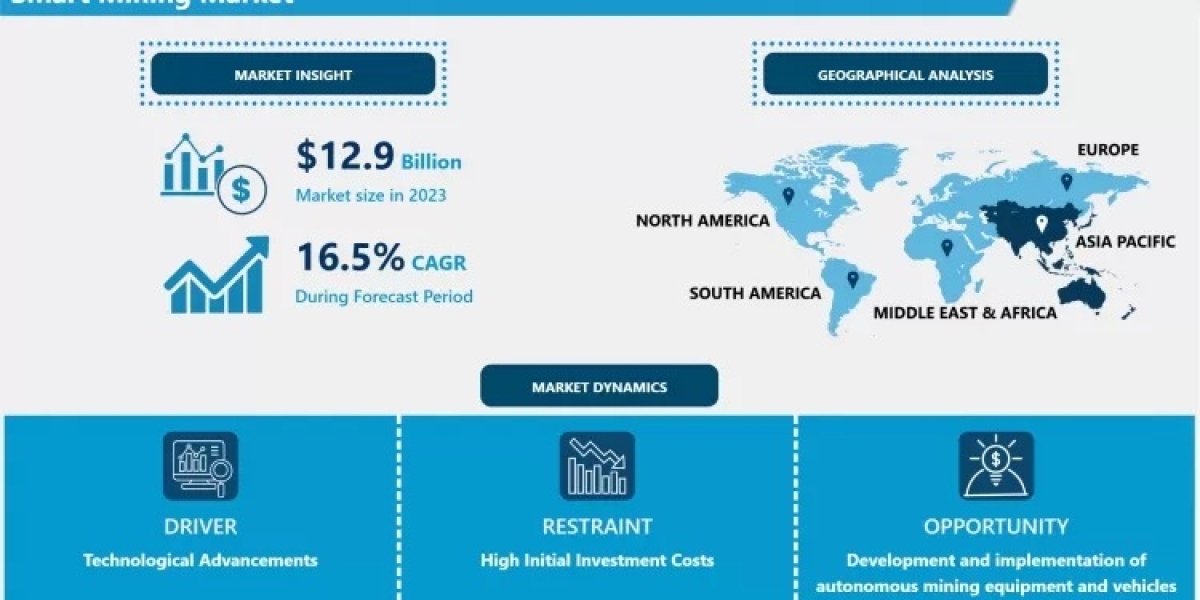 Smart Mining Market Size, Share, Growth Opportunities & Forecast Report (2024-2032)