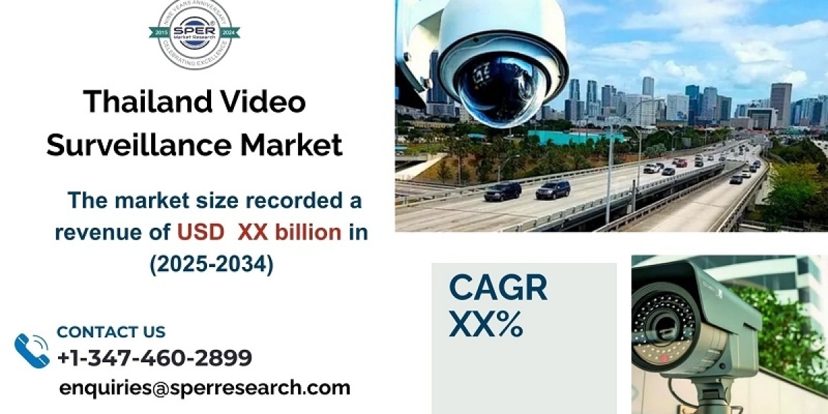 Thailand Video Surveillance Market Size, Trends and Growth 2034