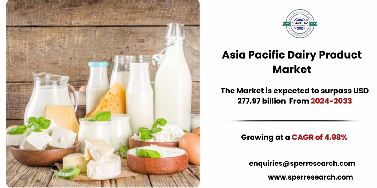 Asia Pacific Dairy Products Market Insights: Forecast by Application and Region
