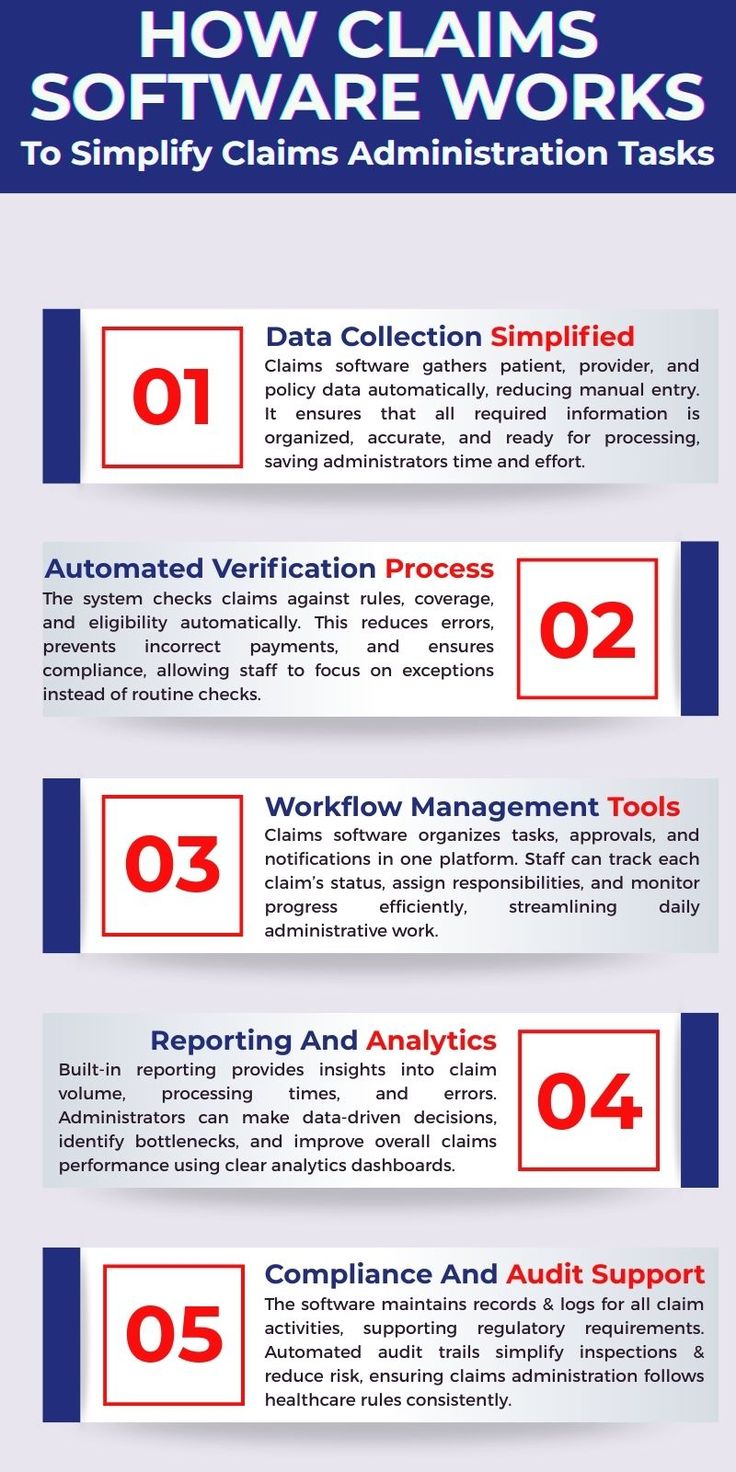 How Claims Software Works To Simplify Claims Administration Tasks