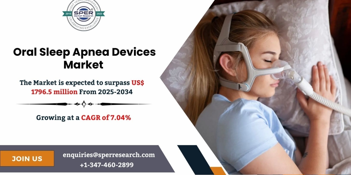 Oral Sleep Apnea Devices Market Research Highlights and Growth Forecast 2034