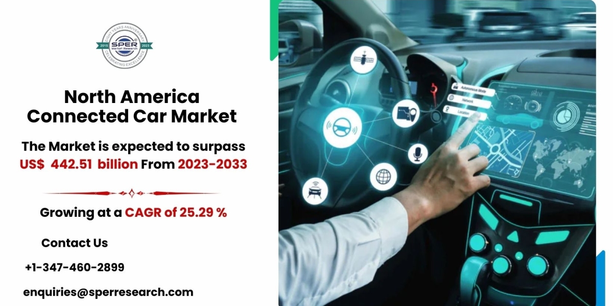 North America Connected Car Market Insights: Forecast by Application and Region