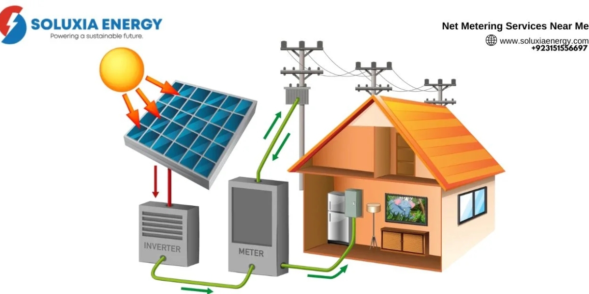 Harness the Sun: Net Metering Services Near Me in Islamabad — Your Complete Guide
