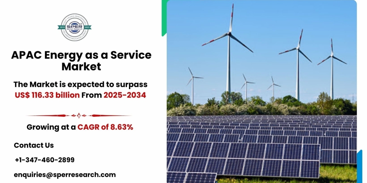 APAC Energy as a Service Market Landscape and Forecast by Region 2034