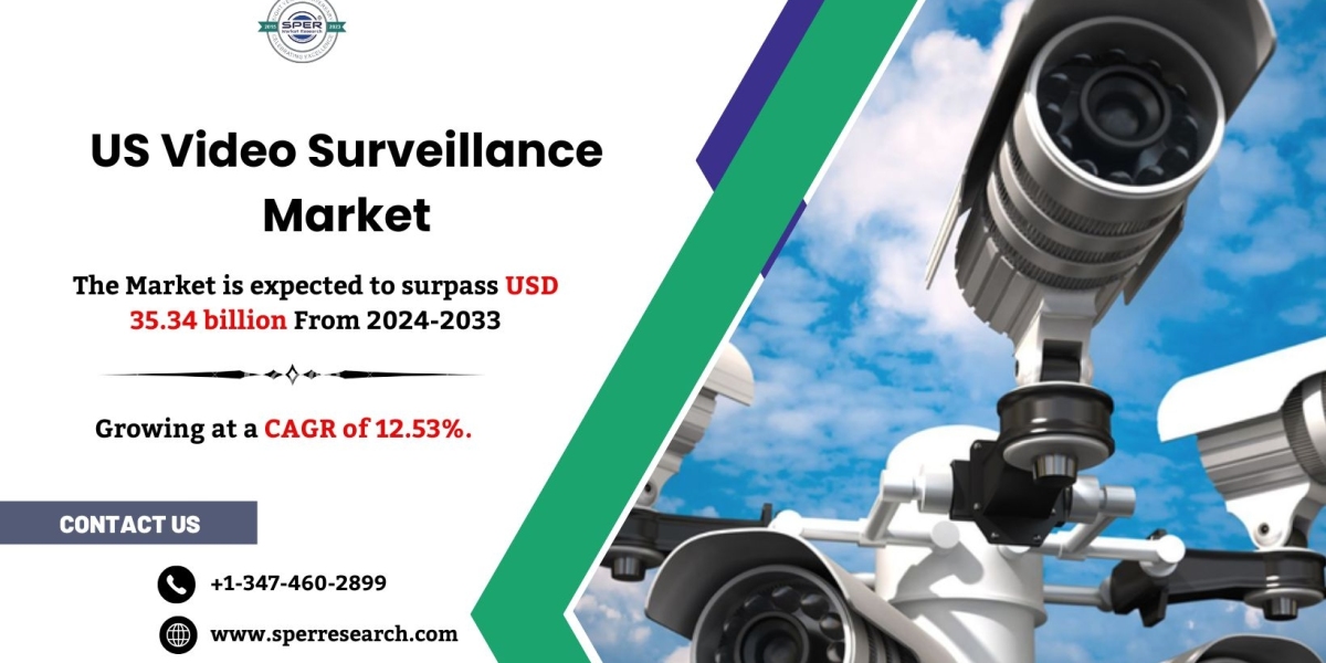 US Video Surveillance Market Opportunities, Size and Trend Forecast 2033