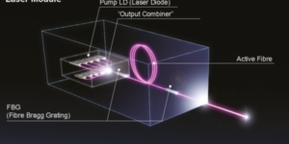 Fibre Laser Market Projected to Hit USD 12,782.7 million by 2034