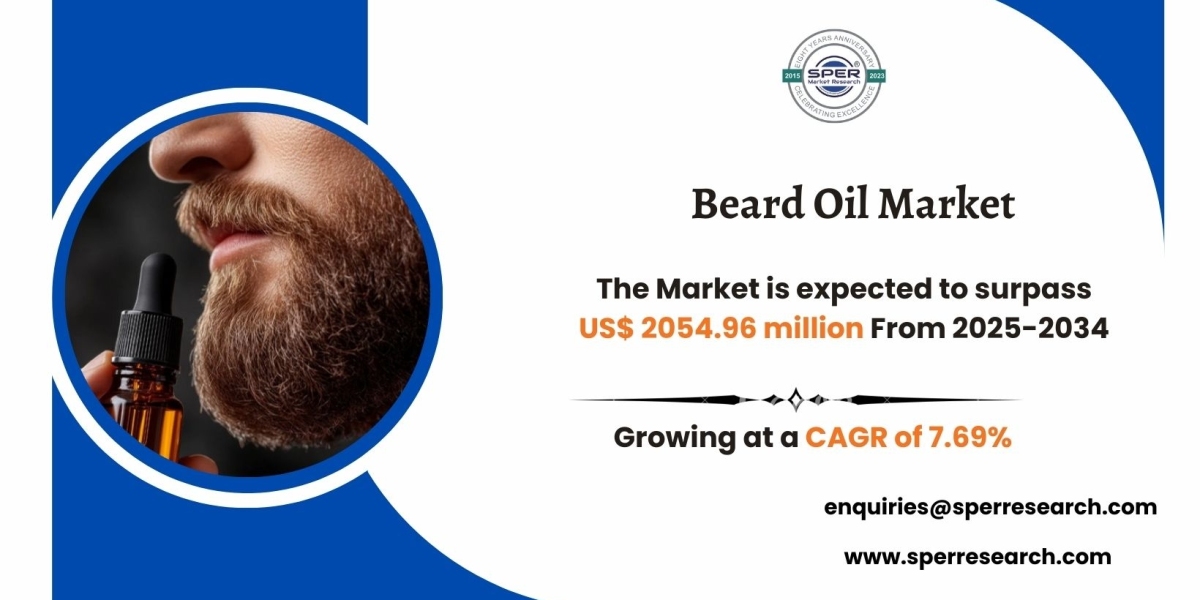 Beard Oil Market Landscape and Forecast by Region 2034