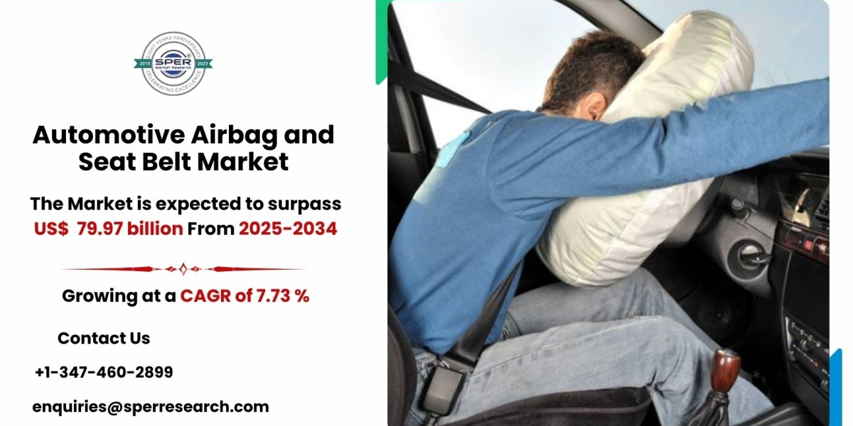 Outlook of Automotive Airbag and Seat Belt Market with Trends Analysis 2034