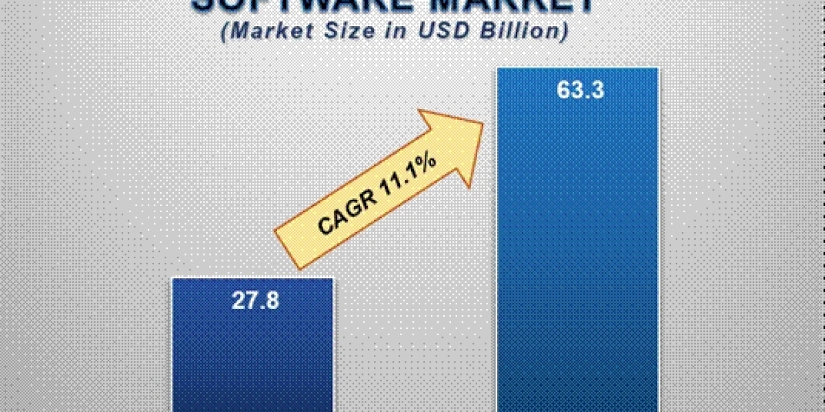 Global Supply Chain Management (SCM) Software Market: Trends, Growth, and Future Outlook