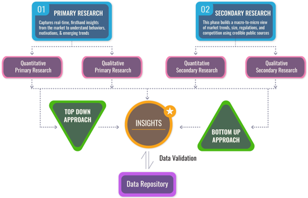 Arterial Filter Market Size Analysis, Growth and Forecast to 2033