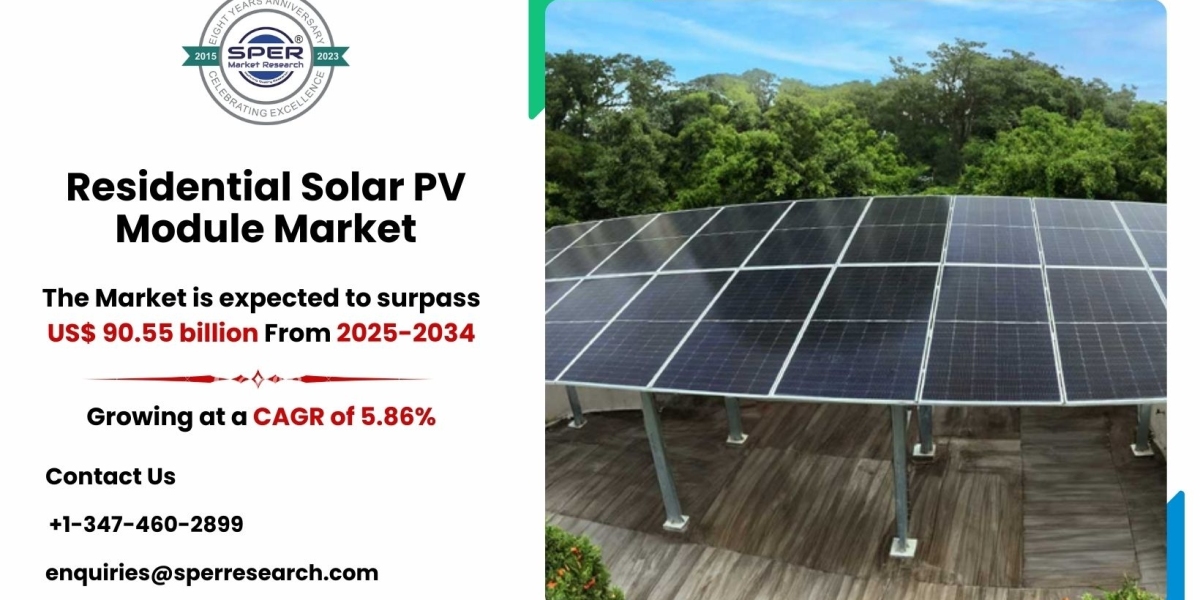 Residential Solar PV Module Market Landscape and Forecast by Region 2034
