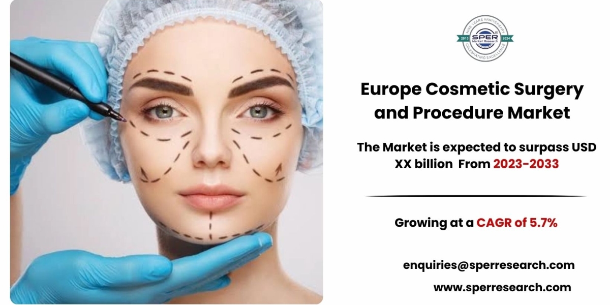 Europe Cosmetic Surgery and Procedure Market Insights: Forecast by Application and Region