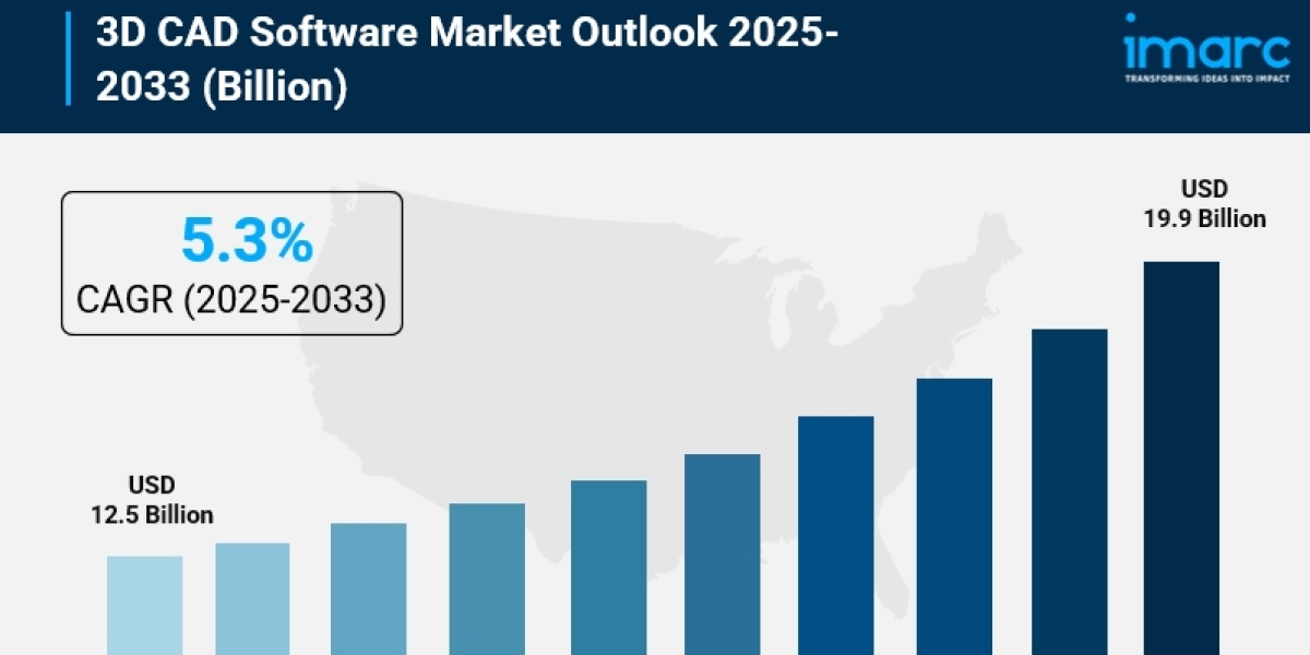 3D CAD Software Market 2025: Size, Trends, Key Players, Opportunity and Forecast to 2033