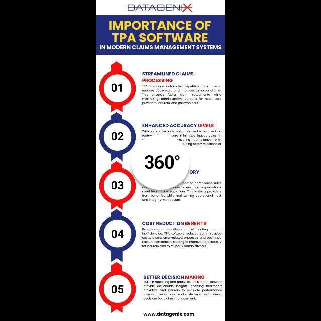 Efficient claims management is vital for today’s healthcare...