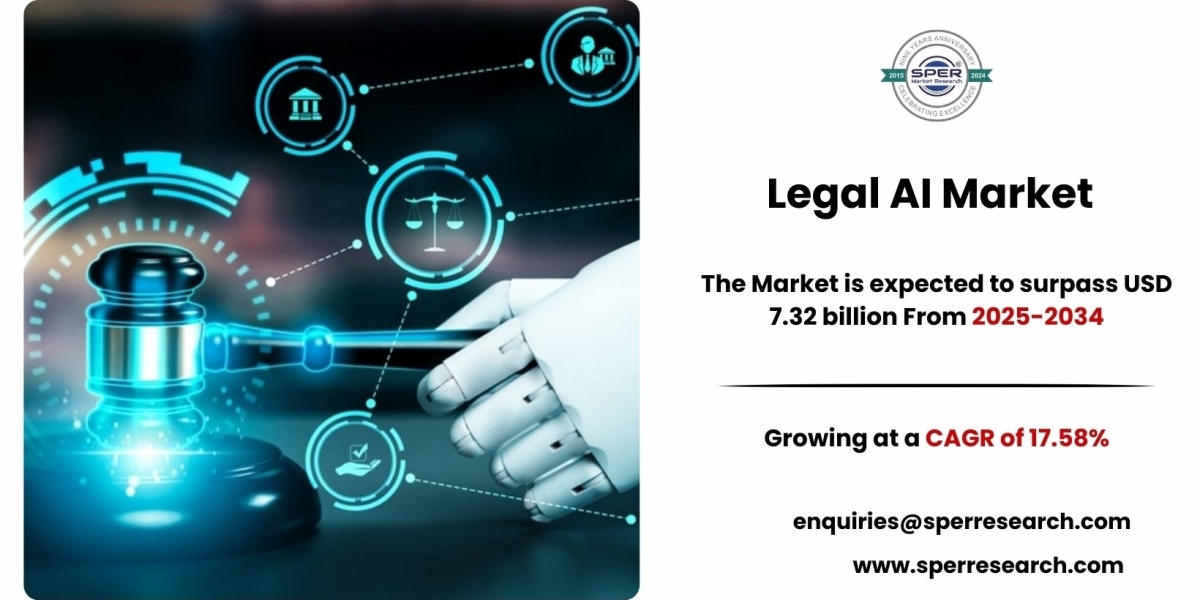 In-Depth Report on Legal AI Market Outlook 2034