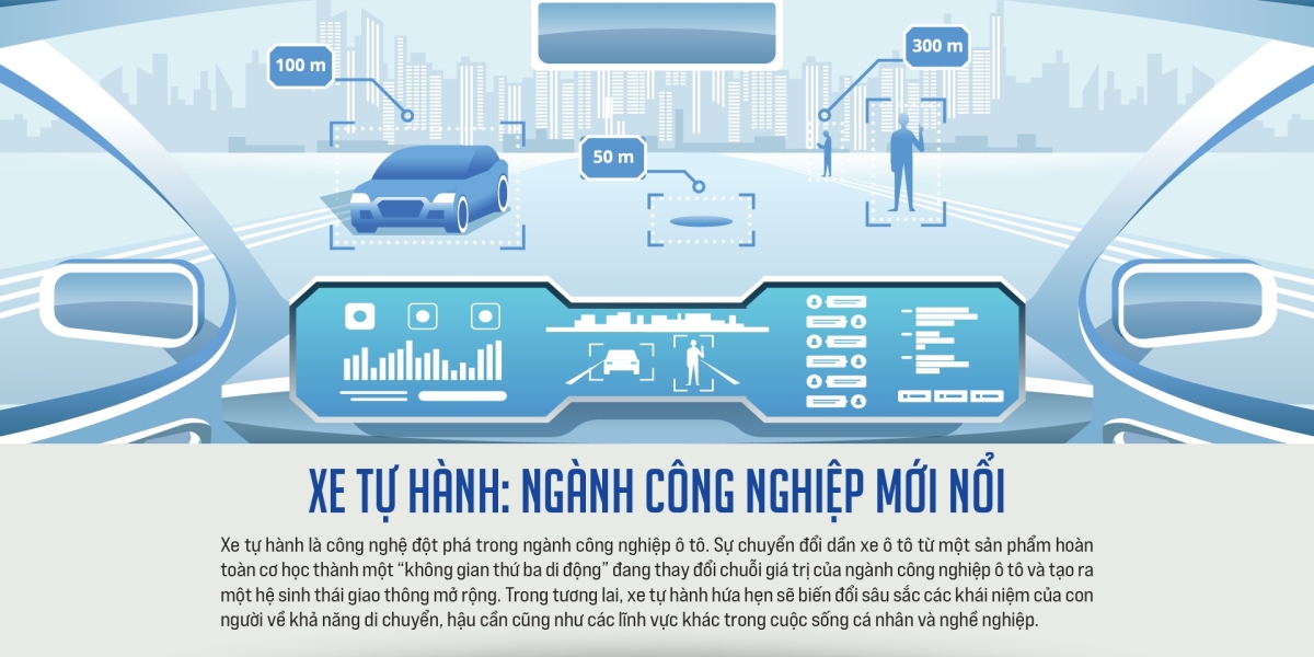 Thành phố nhiều xe tự lái nhất Trung Quốc