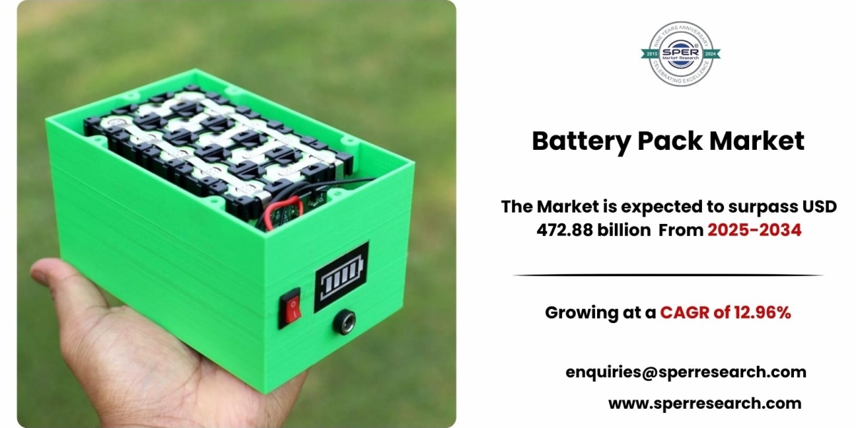 Battery Pack Market Insights, Trends and Forecast to 2034