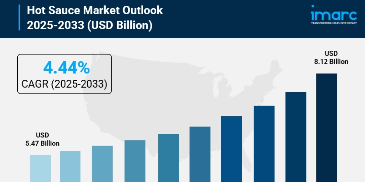 Hot Sauce Market Share, Size, Global Industry Overview, Growth and Forecast 2025-2033
