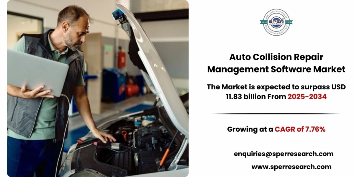 Auto Collision Repair Management Software Market Developments and Business Opportunities 2034