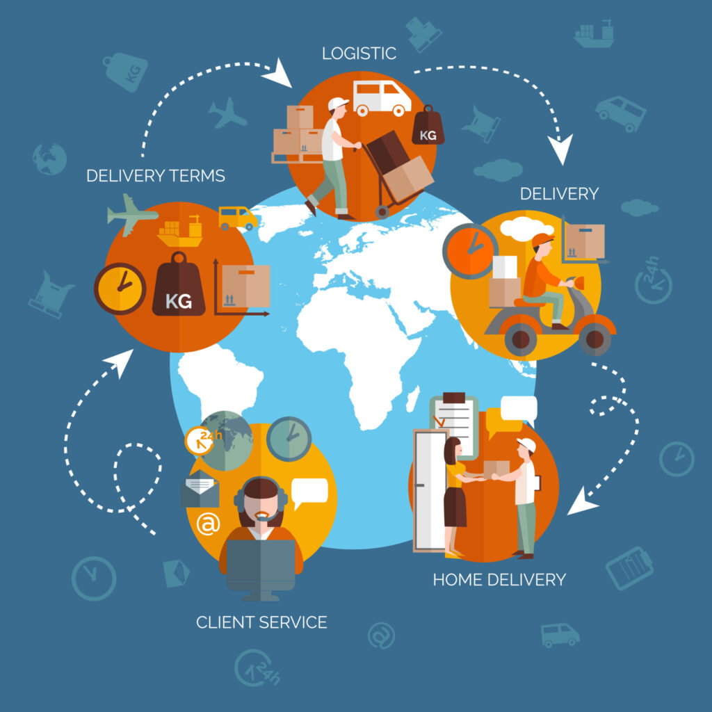 Best Distributor Management Software | Logiangle DMS