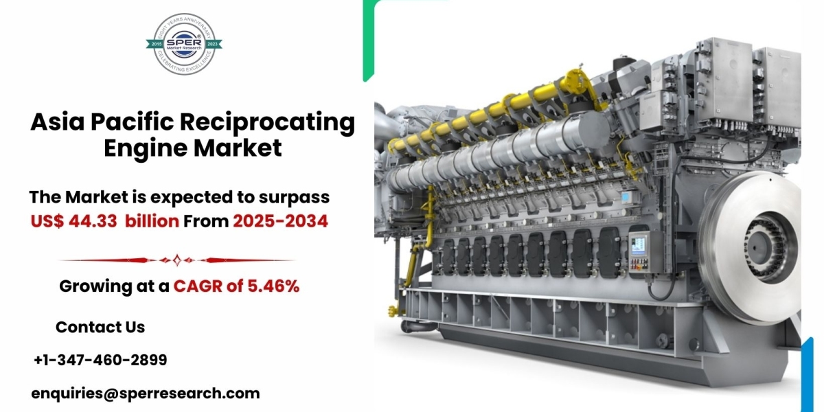 Asia Pacific Reciprocating Engine Market Competitive Insights and Forecast Report 2034