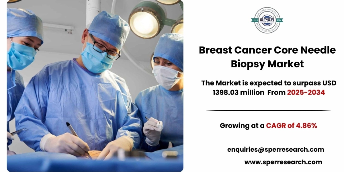 In-Depth Report on Breast Cancer Core Needle Biopsy Market Outlook 2034