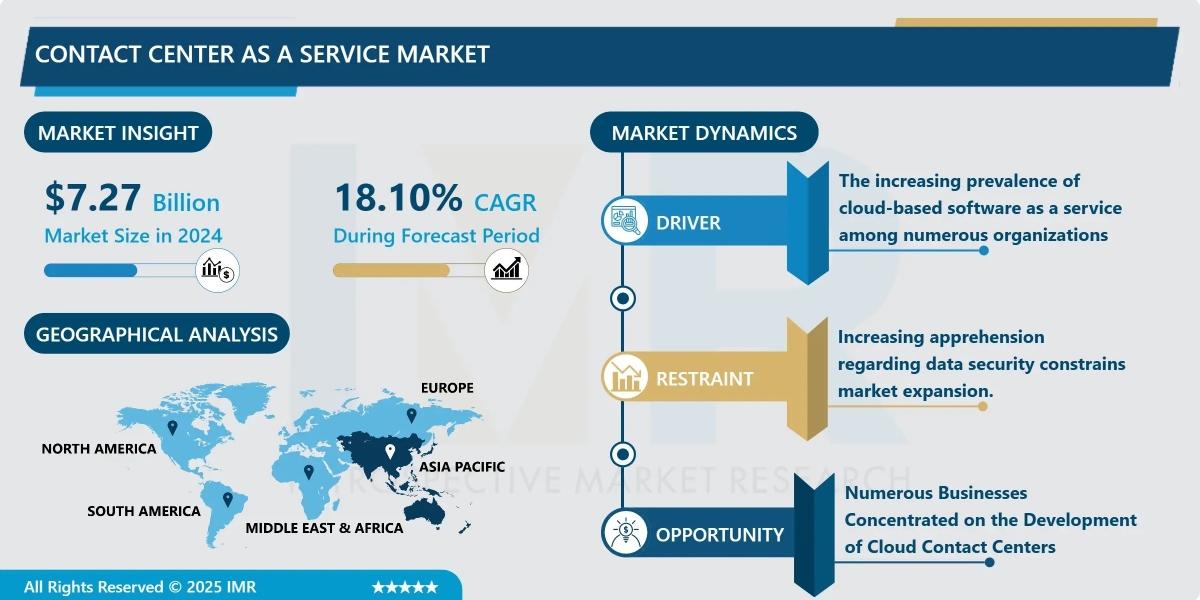 Contact Center as a Service Market Insights, Dynamics, and Growth Forecast (2024-2032)