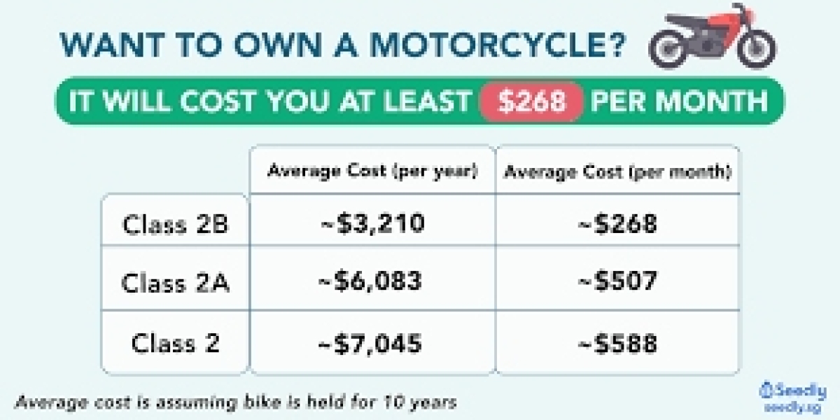 Singapore Motorcycle Road Tax Calculator