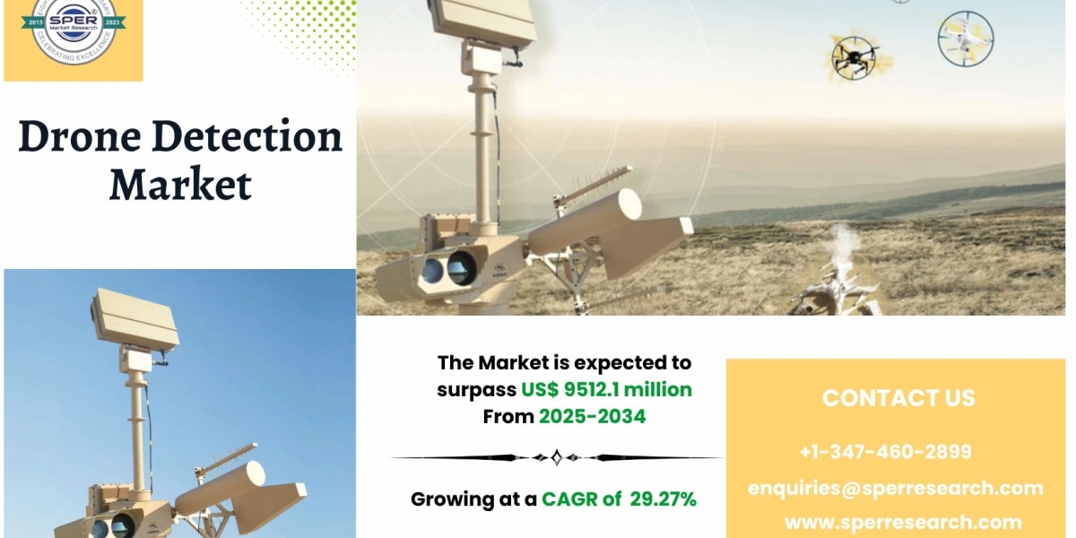 Drone Detection Market Size, Growth and Demand 2034