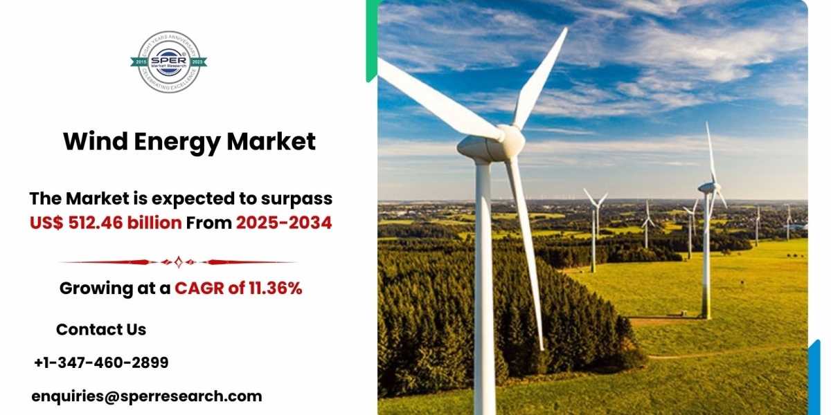 Wind Energy Market Overview and Future Demand 2034