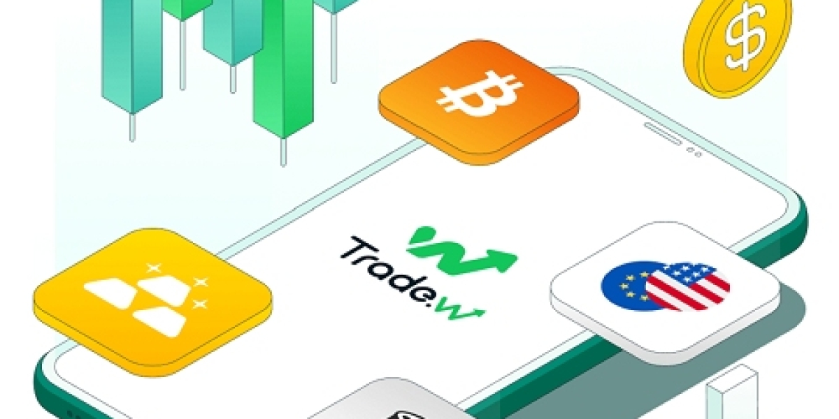 Profit Calculator | Tradewill-global