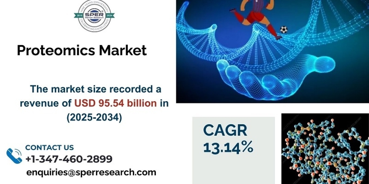 Proteomics Market Size, Demand, Growth and Trends 2034