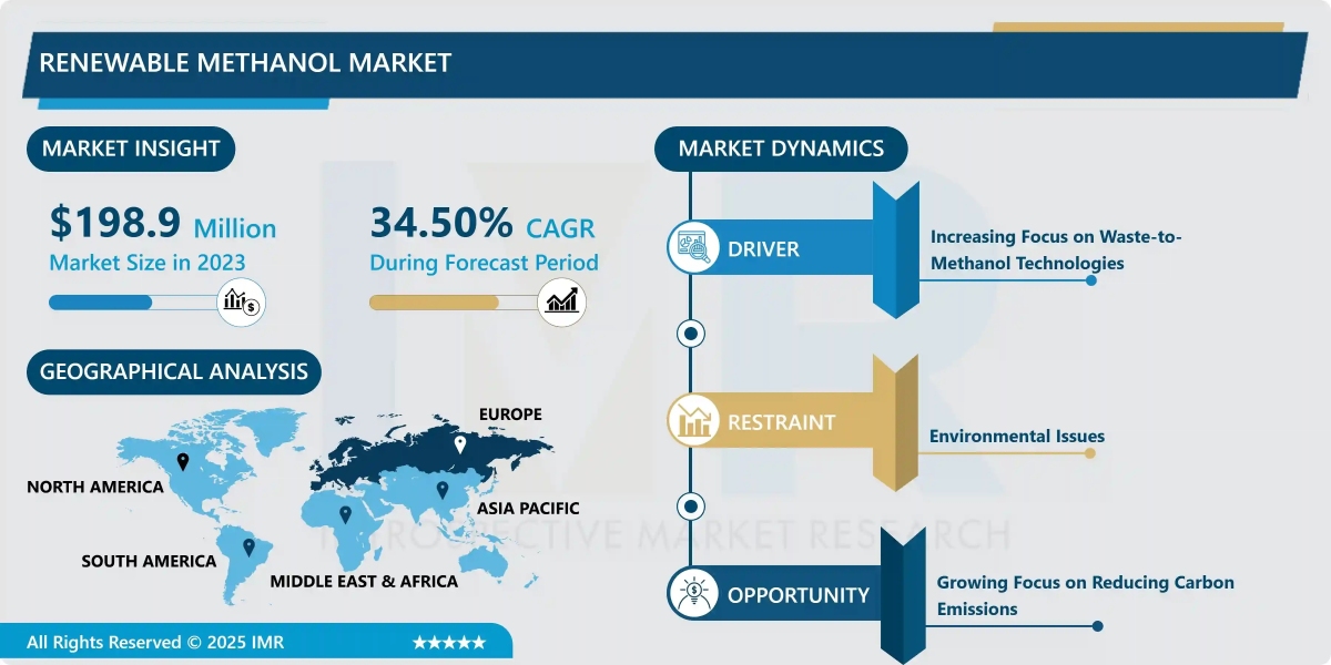Renewable Methanol Market Demand Outlook, Regional Trends & Forecast (2024–2032)