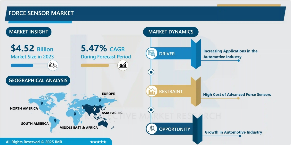 Force Sensor Market Comprehensive Analysis & Growth Outlook to 2032