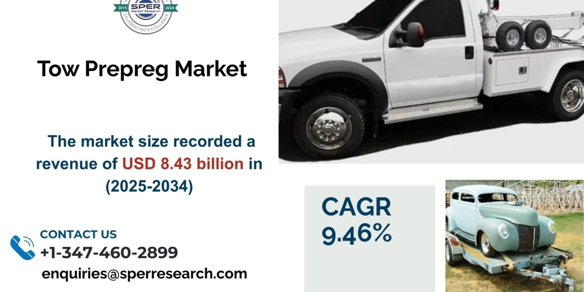 Tow Prepreg Market Share, Analysis, Growth, Trends 2033