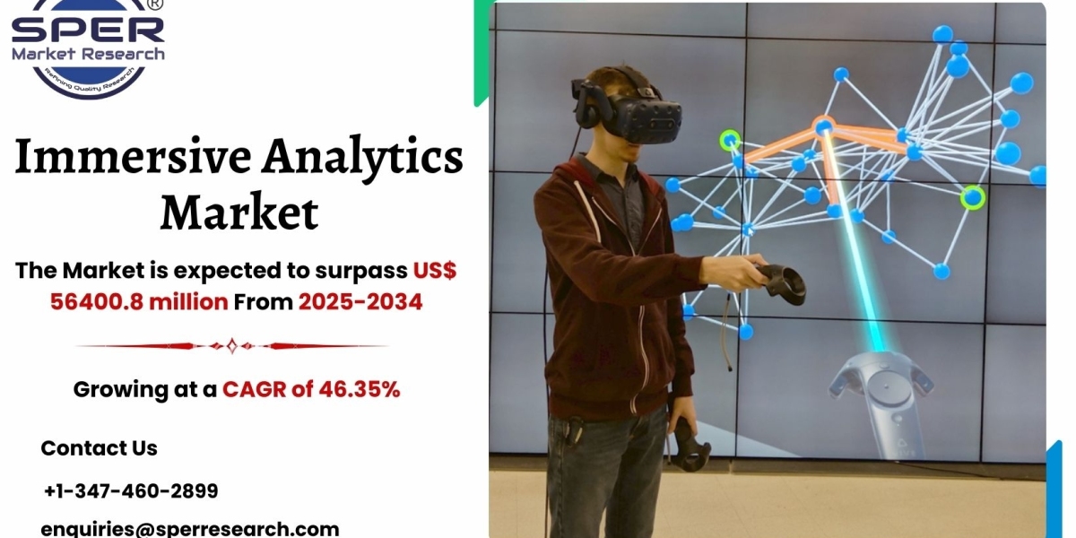 Immersive Analytics Market Size Share and Forecast 2034