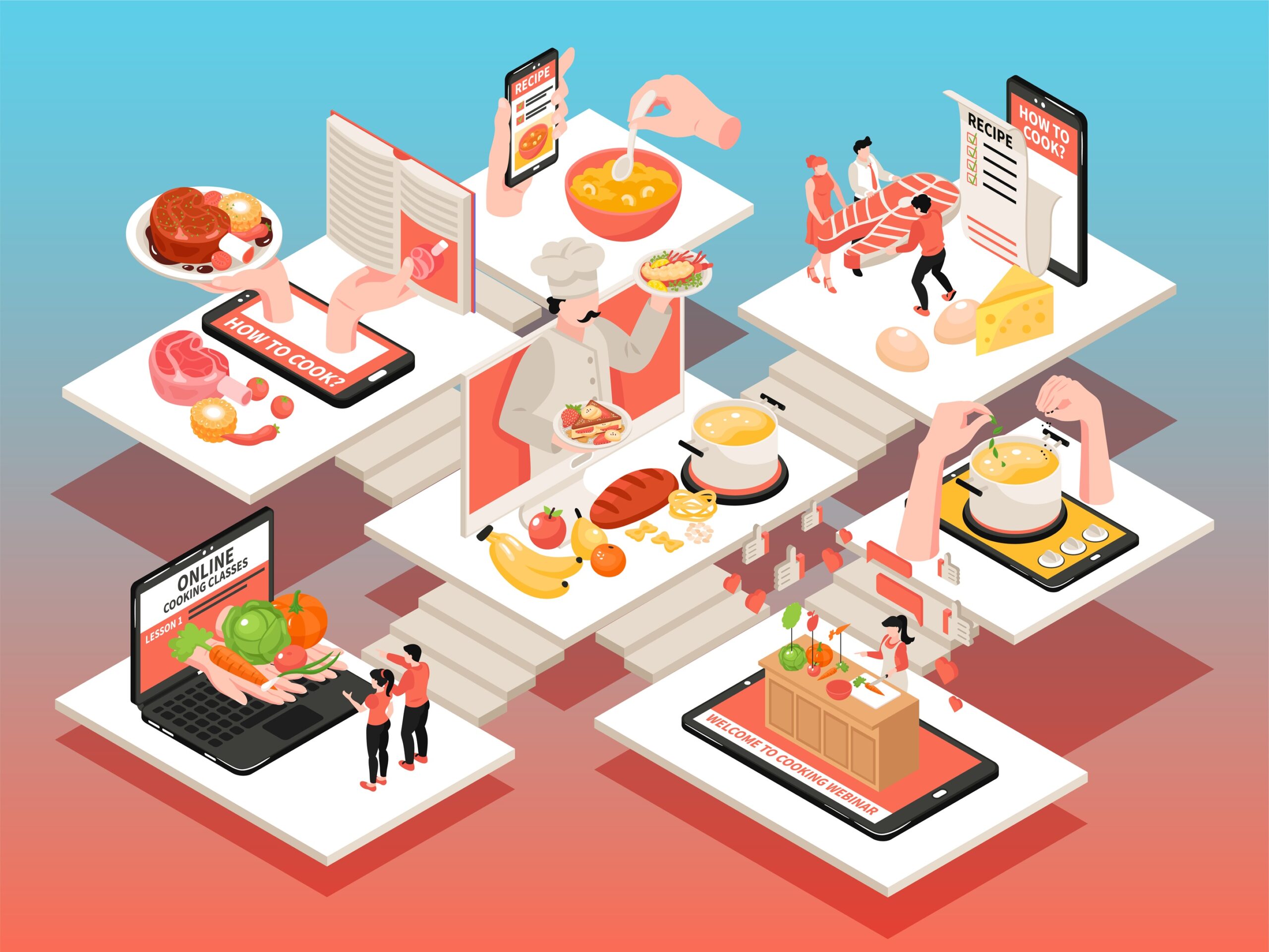 10 Best Marketing Tips on Using an Online Food Ordering System - Press Release Submission Sites Free, Free Instant Approval Guest Posting Sites