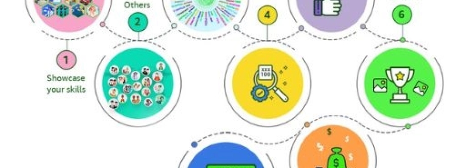 Skill Sharing Platforms