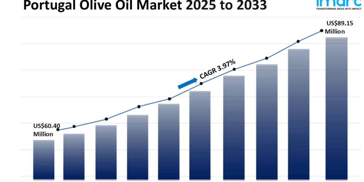 Portugal Olive Oil Market Size, Share, Trends and Forecast 2025-2033