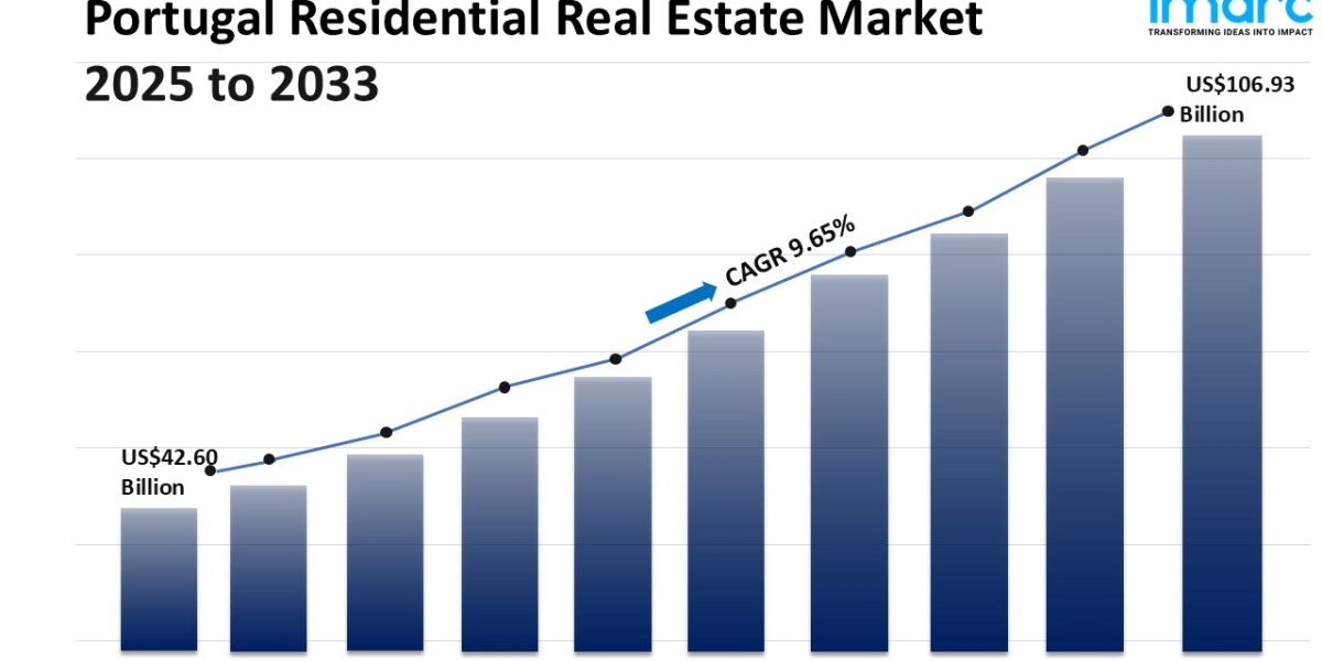 Portugal Residential Real Estate Market Size, Share, Trends and Forecast 2025-2033