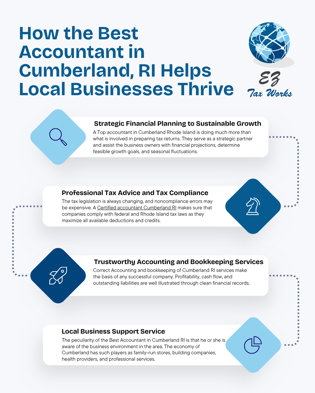 How the Best Accountant in Cumberland, RI Helps Local Businesses Thrive hosted at ImgBB — ImgBB