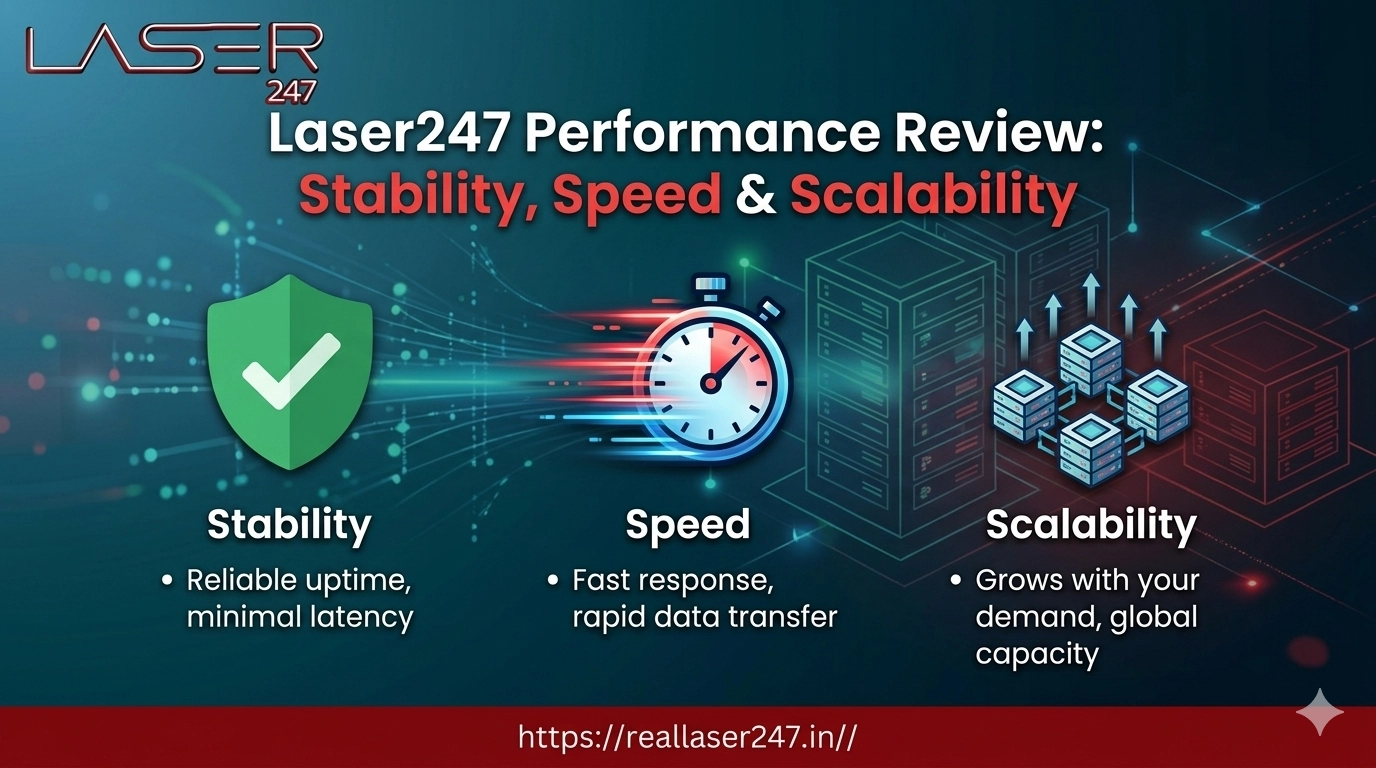 laser247 loginn
