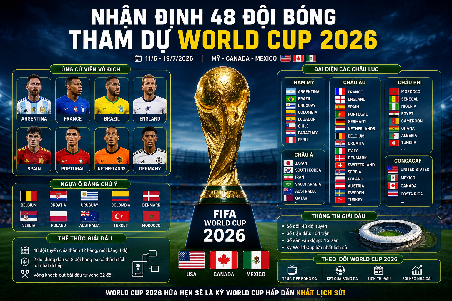 Nhận Định 48 Đội Bóng Tham Gia VCK World Cup 2026 – Ai Sẽ Là Vua Mới Của Bóng Đá Thế Giới?