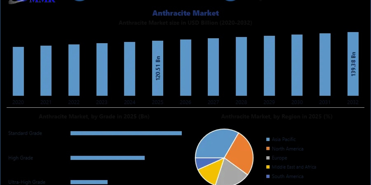 Anthracite Market Opportunities Emerging from Energy Production Needs