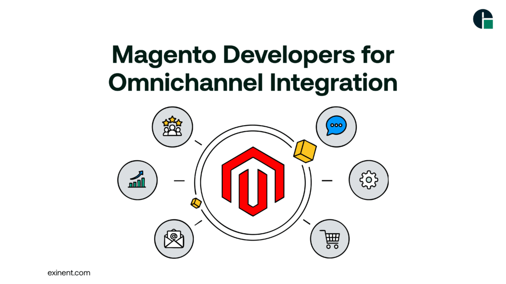 Magento Developers for Omnichannel Integration