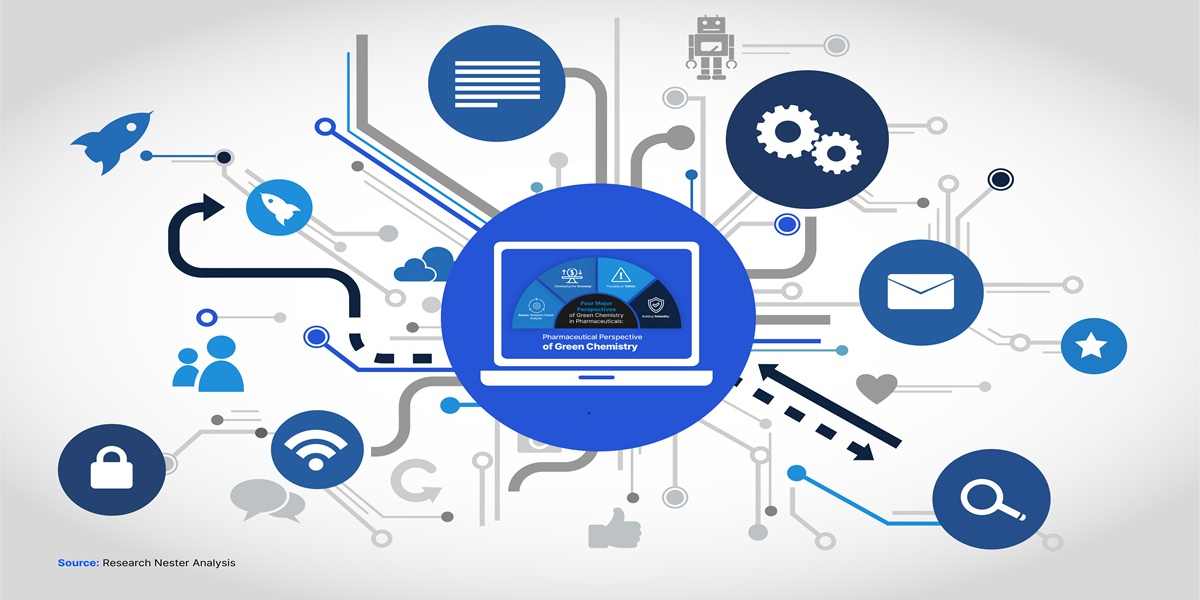 Smart Appliances Market Growth: 2035 Current Trends Analysis