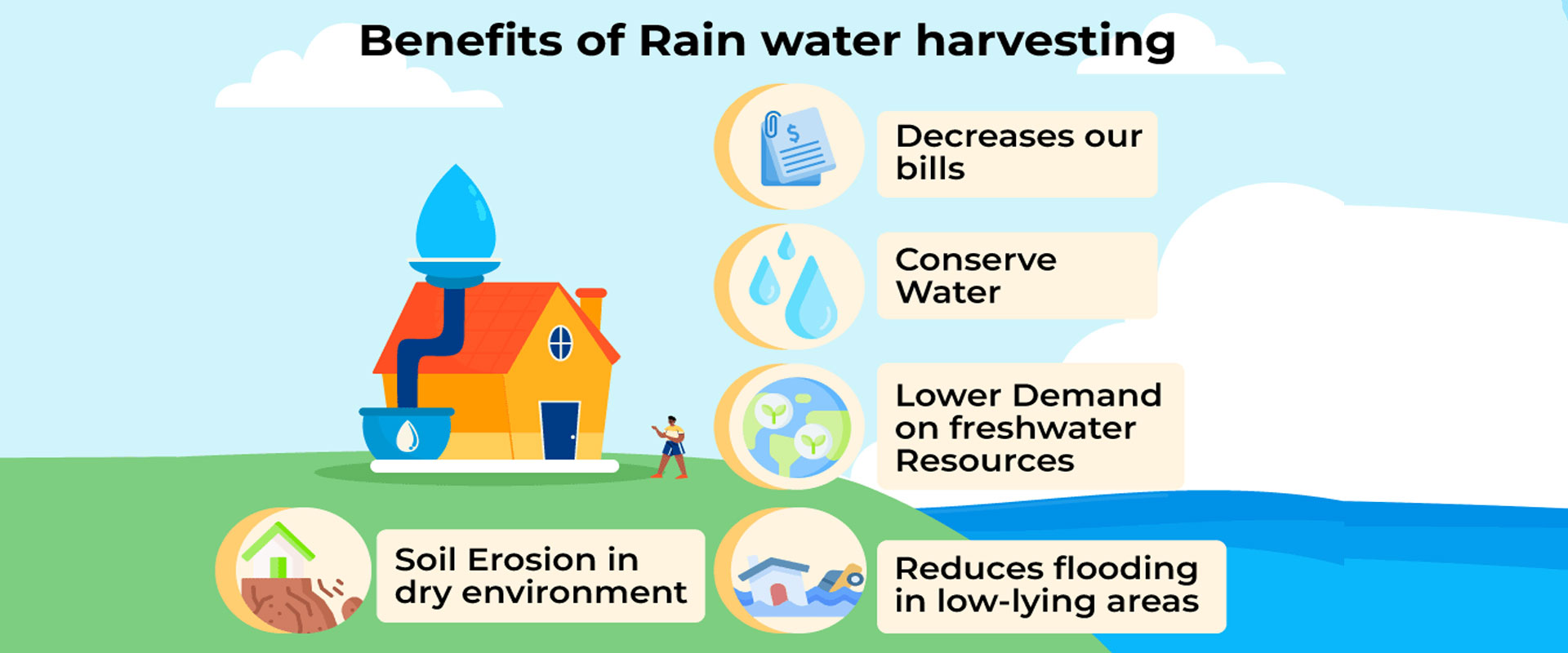 Modular Rainwater Harvesting System | Smart & Sustainable Water Management