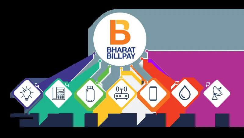 BBPS API Features: A Comprehensive Guide to Secure, Scalable, and Seamless Bill Payment Integration — WriteUpCafe